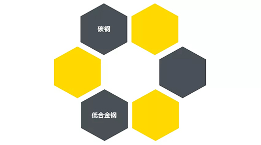 9001cc金沙以诚为本“开拓者”NB 200III焊机适用焊接材质