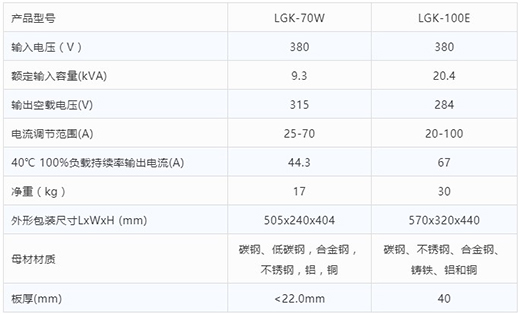 9001cc金沙以诚为本等离子切割机LGK-70W LGK-100E手艺参数