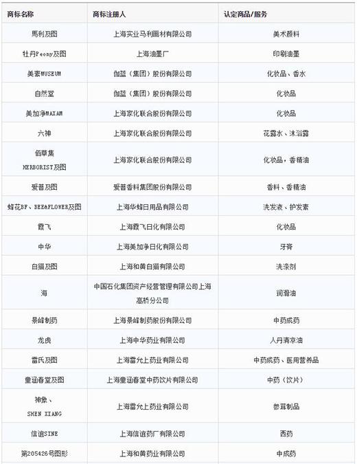 第一批第二批上海市重点商标；；；っ1