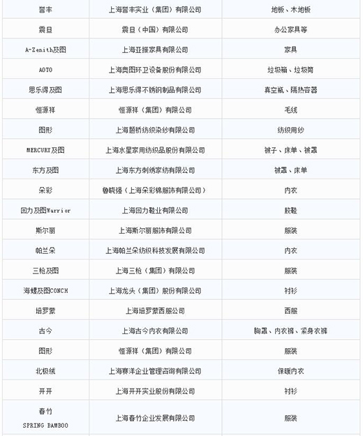 第一批第二批上海市重点商标；；；っ6