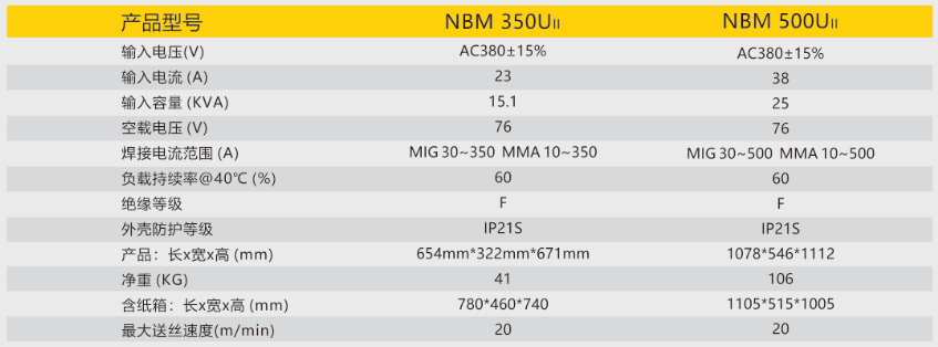 逆变式气体保；；；；ず富